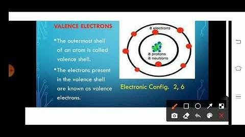 9th std unit 11 Atomic structure video 4