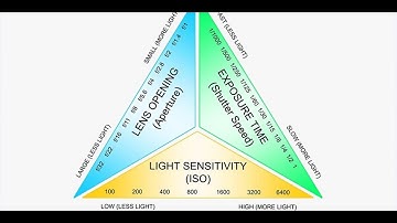 Exposure Settings: Perfect Exposure Every Time with Jim Lafferty