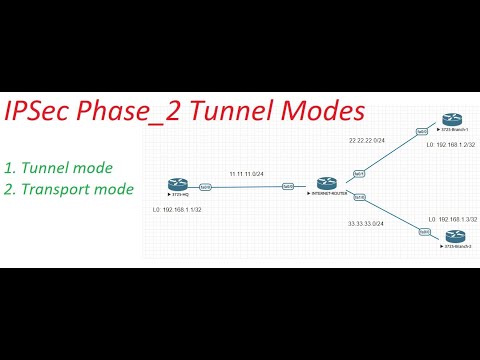 VPN Course Part-3 || IPSEC Phase-2 TUNNEL MODES || [TAMIL]