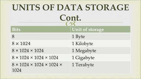 Units of Storage in Computing