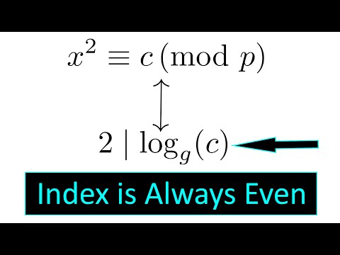Quadratic Residues Always