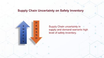 W5 M12 A – Supply Chain Uncertainties on Safety Stock