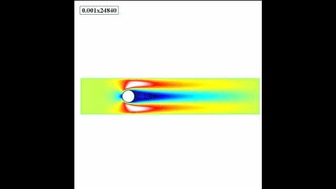 Numerical simulation of Incompressible fluid flow (cilinder)