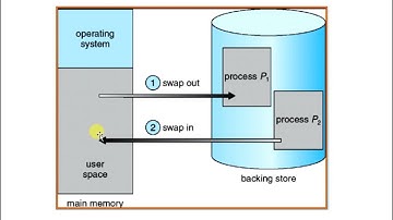 os chapter 10 part 1