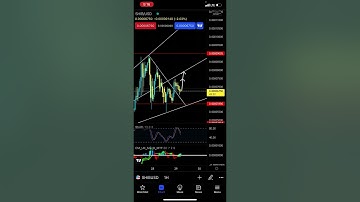 SHIBA INU Technical Analysis | Neither Bullish or Bearish, Just Waiting