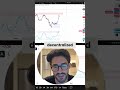 TAO: The Decentralized AI Revolution is Here! #shorts