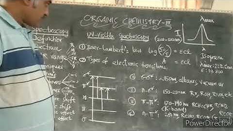 UV-VISIBLE SPECTROSCOPY  PART-I