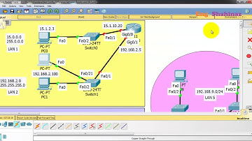 06_اتعلم شبكات ببساطة مع مهندسة شاهيناز - كتابة و ادخال اوامر لراوتر لتشغيل شبكة بسيطة من سويتشين