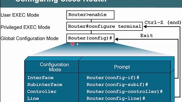 Bài 7  Cấu hình cơ bản trên Cisco Router