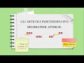 Італійська мова для початківців. Lezione10. Неозначені артиклі. Gli articoli indeterminativi.