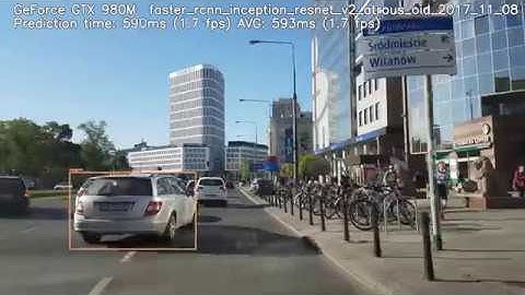 Faster RCNN Inception Resnet v2 Open Images v2