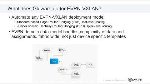 Gluware Webinar Automating EVPN-VXLAN Sept 2020