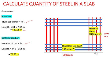 How To Calculate Quantity Of Steel in  Slab | Civil Engineering |slab formulae
