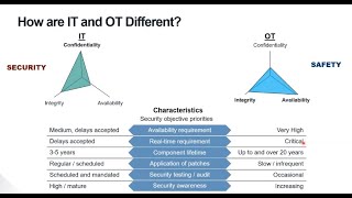 What is OT | What are OT Cyber Security Challenges | OT Security Solutions | What is ICS and SCADA