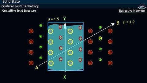 What are Crystalline solids ?  What is Anisotropy ?