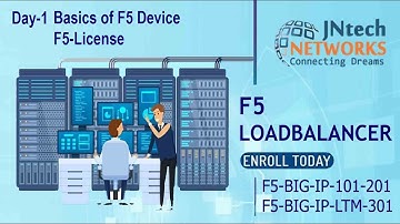 BIG-IP F5 LTM | Local Traffic Manager | Day-1 Basics of BIG-IP |  JNtech Networks