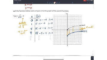 Algebra 10.1 Graphing Square Root Functions