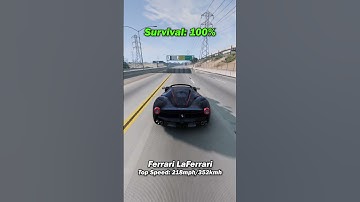 Hypercars vs. 100ft Pothole