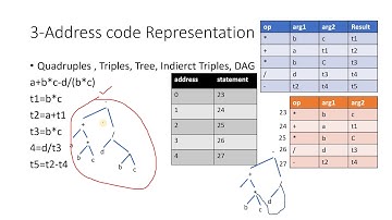28. S-L Attributed Grammar