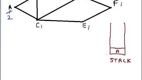 Chapter 56 Depth First Search in Data Structure Hindi