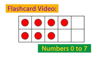 Flashcards Practice: Ten Frames 02 Numbers 0 to 7