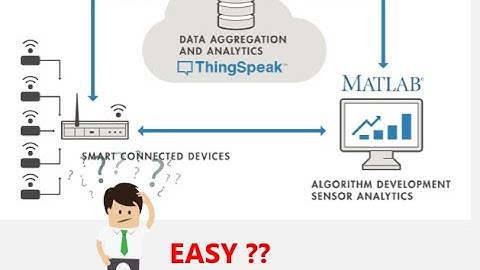 Đọc, chuẩn hóa dữ liệu Matlab từ Thingspeak || Read,stadardized, analytics matlab from Thingspeak P1