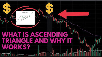Ascending Triangle Chart Pattern for Beginners (Trading Strategy)