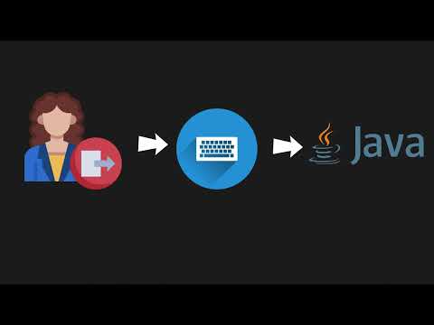 Java | User Input | Scanner