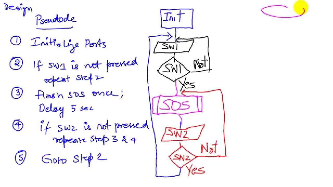 C7 3 Pseudocode and flowchart - YouTube