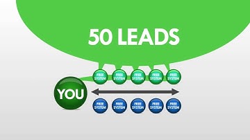 What is power lead system