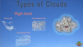 Types of Clouds /Cloud Facts