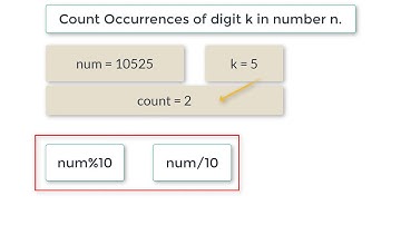 C Program To Count Digit k in Number n