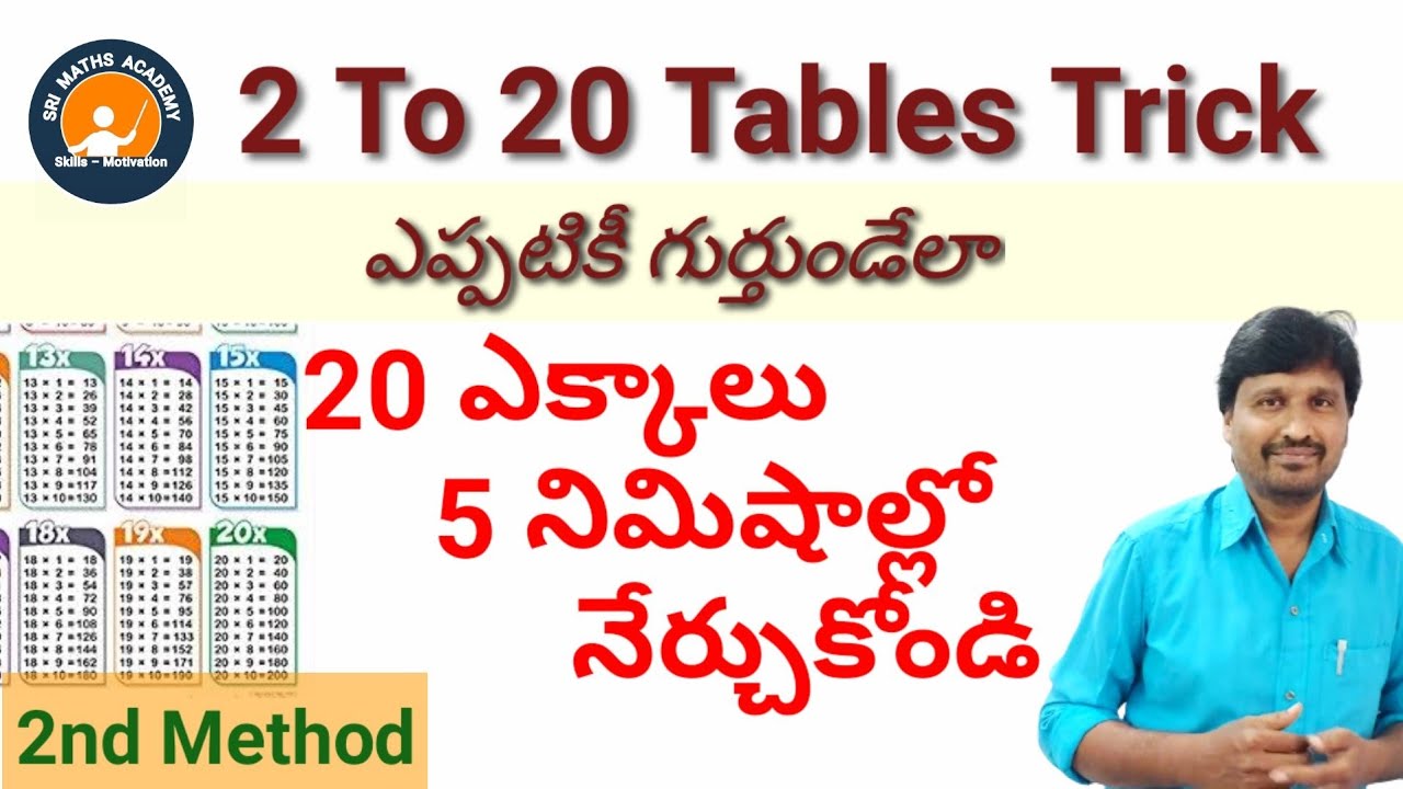 How To Learn Tables Easily 1 To 20 In Telugu || MULTIPLICATION ...