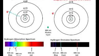 Lecture Chapter 7 Chem 101 Bohr Model of the atom JSG