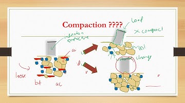SOIL COMPACTION-PART 1