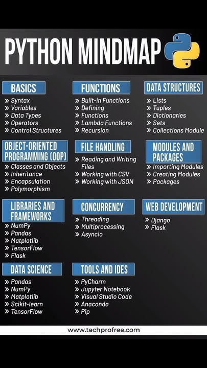 python mind map - YouTube