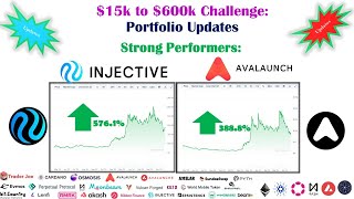 #INJ, #XAVA, #BTC : The #BTC-halving ushered in the next phase. $15k - $600k Portfolio Updates