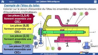 La Classe  d’équivalence cinématique 