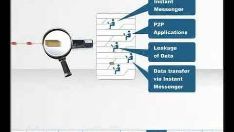 Cyberoam - Technical Presentation - Part II