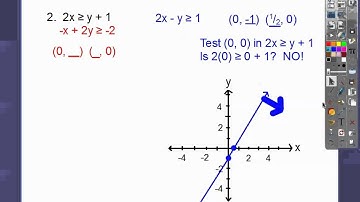 Solving Systems of Linear Inequalities - Lesson 3.7 (Part 1)