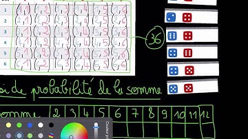 Tableau à double entrées en probabilité