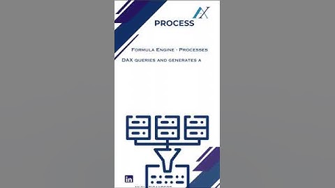 "🚀 Power BI DAX Engines: Formula & Storage Engine 🔄" #shorts