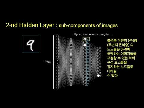 ANN structure and how to work 인공신경망 구조 및 학습