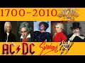 The Evolution Of Music 1700-2010 | Music Memes | Classic Music