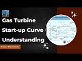 Start up curve of gas turbine gas turbines startup sequence power plant guru