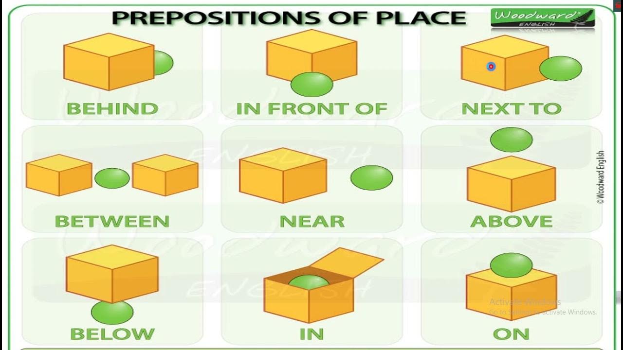 Know preposition. Prepositions. Prepositions of place. Prepositions Flashcards. Prepositions с процентами.