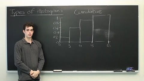 Types Of Histograms : Advanced Math