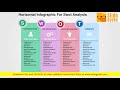 Horizontal infographic for swot analysis powerpoint template