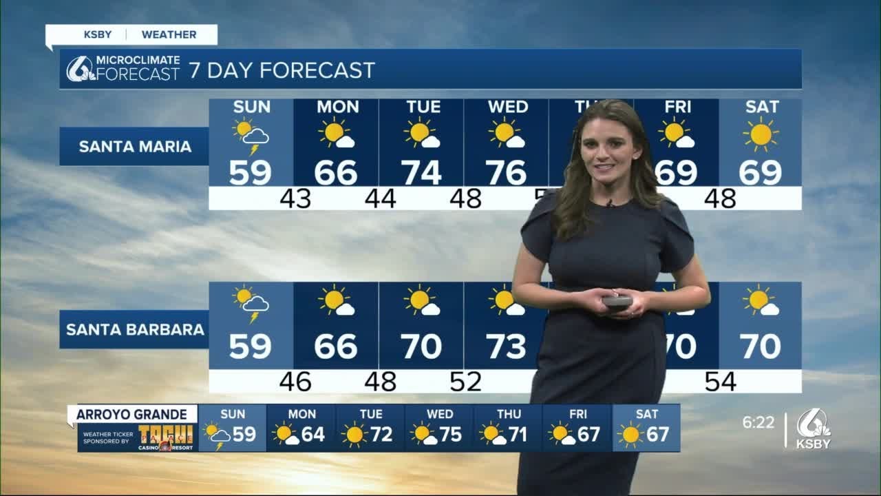 More showers to come, but drying up soon! - YouTube