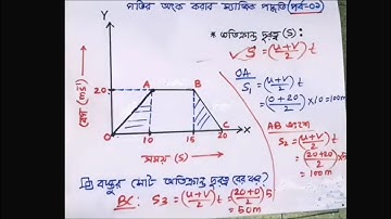 01. গতির লেখচিত্রের অংক করার ম্যাজিক পদ্ধতি (পর্ব-০১) | গতির গাণিতিক সমস্যা ssc | Maths of Motion
